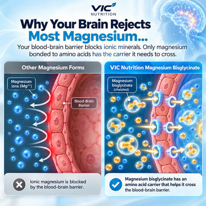 VIC Nutrition Magnesium Bisglycinate Gummies
